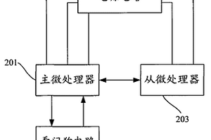 嵌入式双处理器系统的失效检测电路