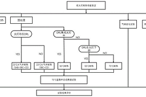 前部照明车灯耐热性能测试方法