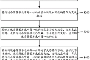 存储器单元失效检测方法与系统
