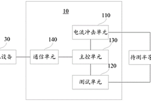 半导体器件的耐量测试装置及方法