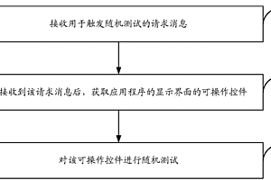 随机测试方法和装置