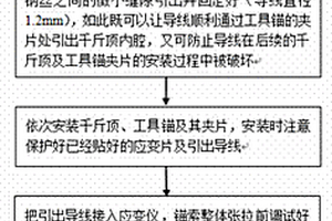 U形预应力锚索的应力测试方法