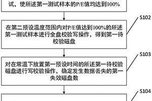 磁盘数据保持能力测试方法及相关装置