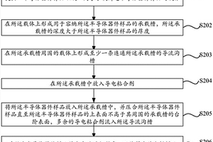 半导体器件失效分析样品及其制备方法、失效分析方法