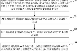 监测地铁AP设备的方法及系统