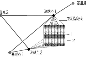 超高架体稳定性原位监测方法