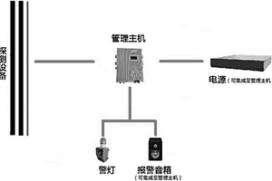 快速移动布防入侵探测的方法及系统