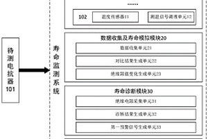 用于监测电抗器寿命的系统及方法