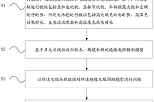 电动汽车绝缘电阻预测方法、系统及存储介质
