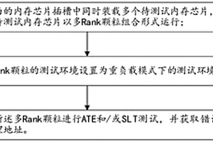 内存颗粒多维测试方法、装置、系统和可读存储介质