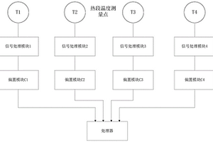 核电厂反应堆冷却剂热段温度的测量方法及系统