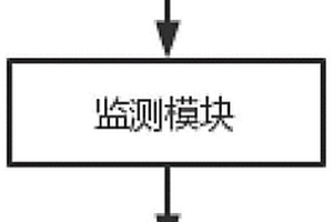 用于获得大体积混凝土内部参数的监测系统