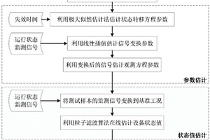 多工况动态基准化的机械设备剩余寿命预测方法