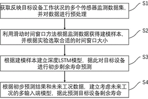 基于循环神经网络考虑未来工况的设备剩余寿命预测方法