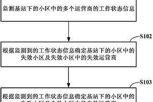 小区失效检测和补偿方法及装置