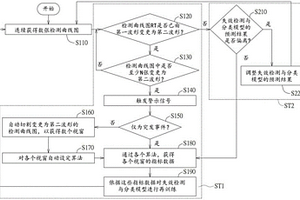 失效检测与分类模型的运作方法与运作装置