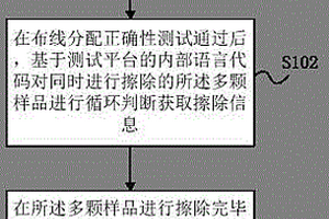 多颗Norflash样品同时测试的方法