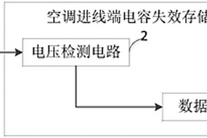 空调进线端电容失效存储装置及电容失效分析方法