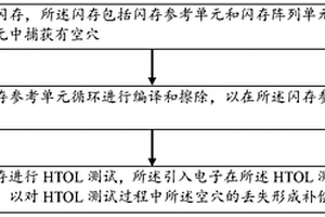 闪存HTOL测试方法