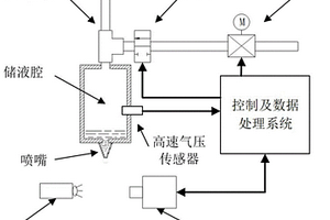 气动式微滴喷射过程中被喷射液体流体特性变化的监测方法