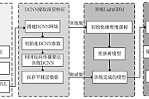 航空发动机剩余寿命预测方法