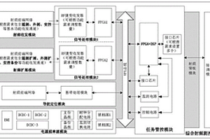 综合测控设备可靠性提升方法
