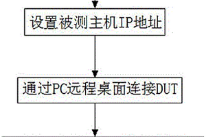 通过远程控制对通用串行总线信号测量的方法