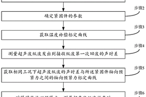 轴向预紧力单波测量方法