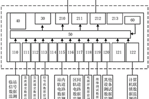 铁路信号监测设备的智能桥接系统