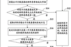 服务器开关机测试方法及系统