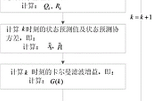 考虑量测信号丢失的动态振荡信号参数辨识方法