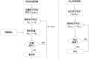质子交换膜燃料电池寿命预测方法