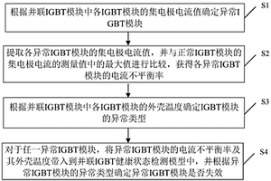 IGBT模块健康状态在线监测方法及系统