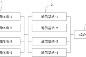DTU蓄电池综合监测系统