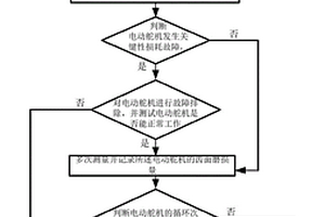 基于位置反馈的电动舵机剩余寿命预测方法