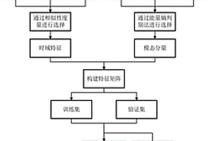 城轨列车轴承剩余使用寿命的预测方法