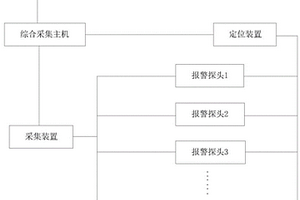 报警探头失效自动检测系统