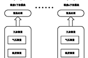 汽车轮胎内部工况的冗余可靠监测系统
