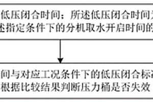 压力桶失效检测方法、装置及中央水处理设备