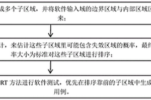 基于贝叶斯估计的测试用例生成方法及系统