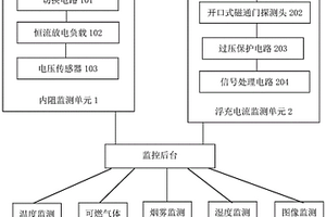 铅酸蓄电池多状态在线监测系统