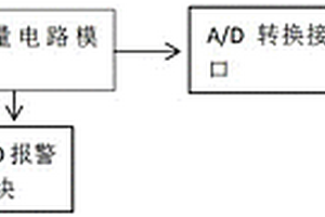 基于热敏电阻的限压型浪涌保护器温度在线监测装置