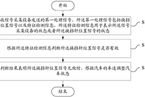 换挡杆位置的失效检测处理方法、装置及系统