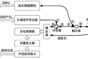 透射式光纤声发射系统及监测方法