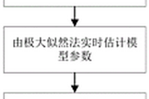 数据与模型自适应匹配的滚动轴承剩余寿命预测方法