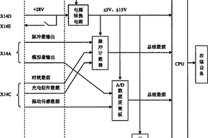 惯性测量装置火箭橇试验数据采集系统