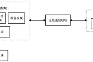 远程组合无人值守医用输液监测系统