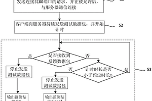 网络测速方法及系统