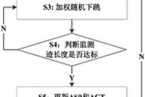 全光网络中基于随机下一节点的监测迹设计方法