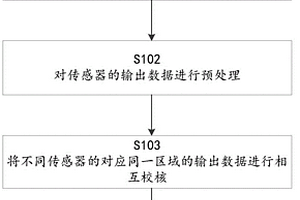 检测机器人的传感器是否失效的方法及机器人